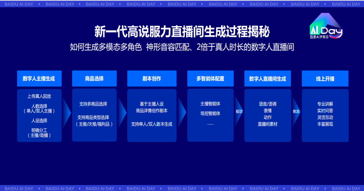 【远见：商业热点观察】 从高服力数字人首次“实战”看数字人规模化商用的前景与挑战(图3)