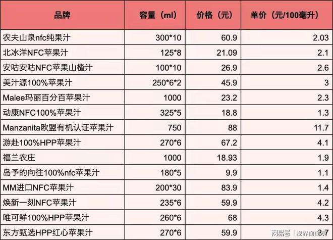 赵露思“假助农”事件闹大了！被扒5月卖苹果汁不是助农产品(图2)