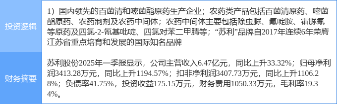 6月5日苏利股份涨停：农药大农业概念热股(图2)