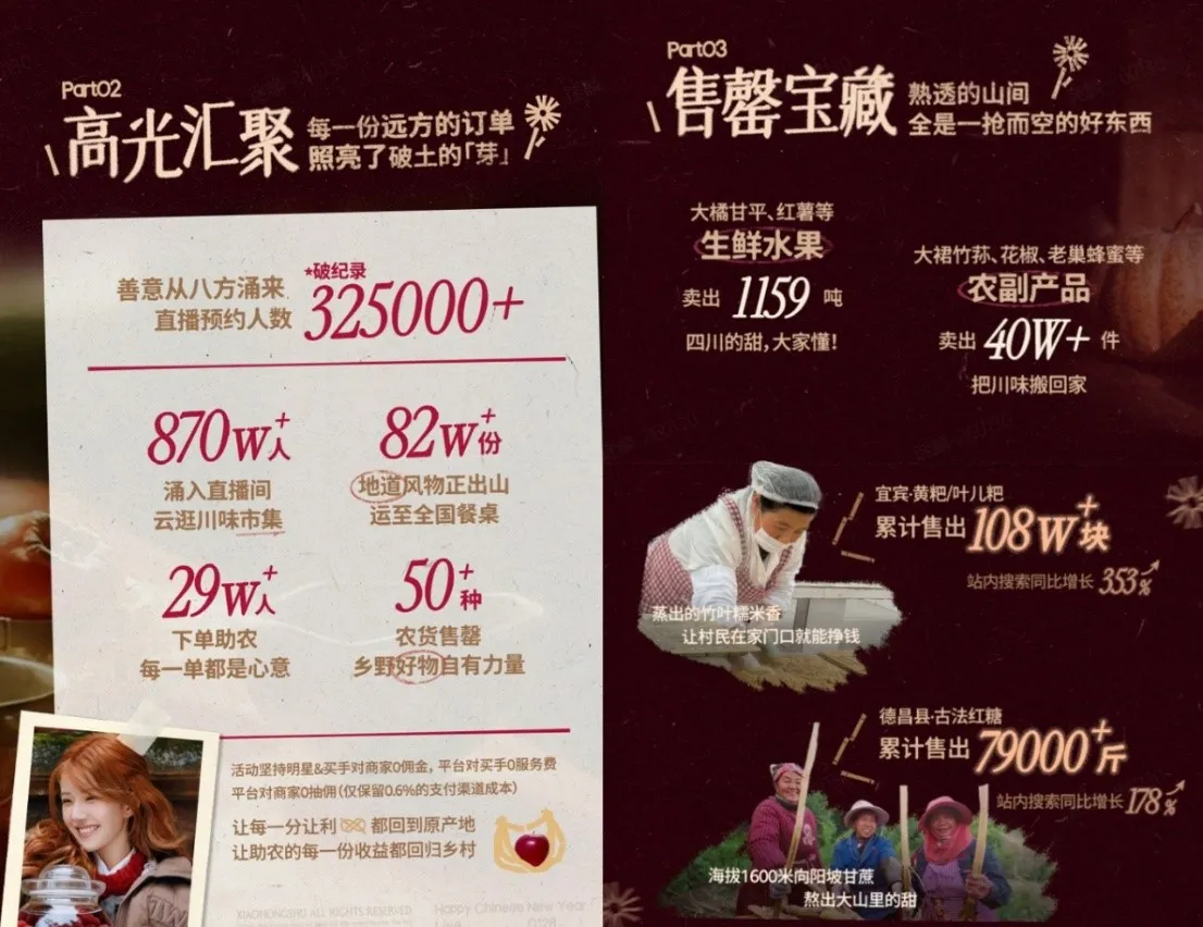 小红书助农直播四川站开播 赵露思一场售出82万单农产品(图1)