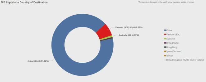 中国人又吃出了个世界第一(图1)