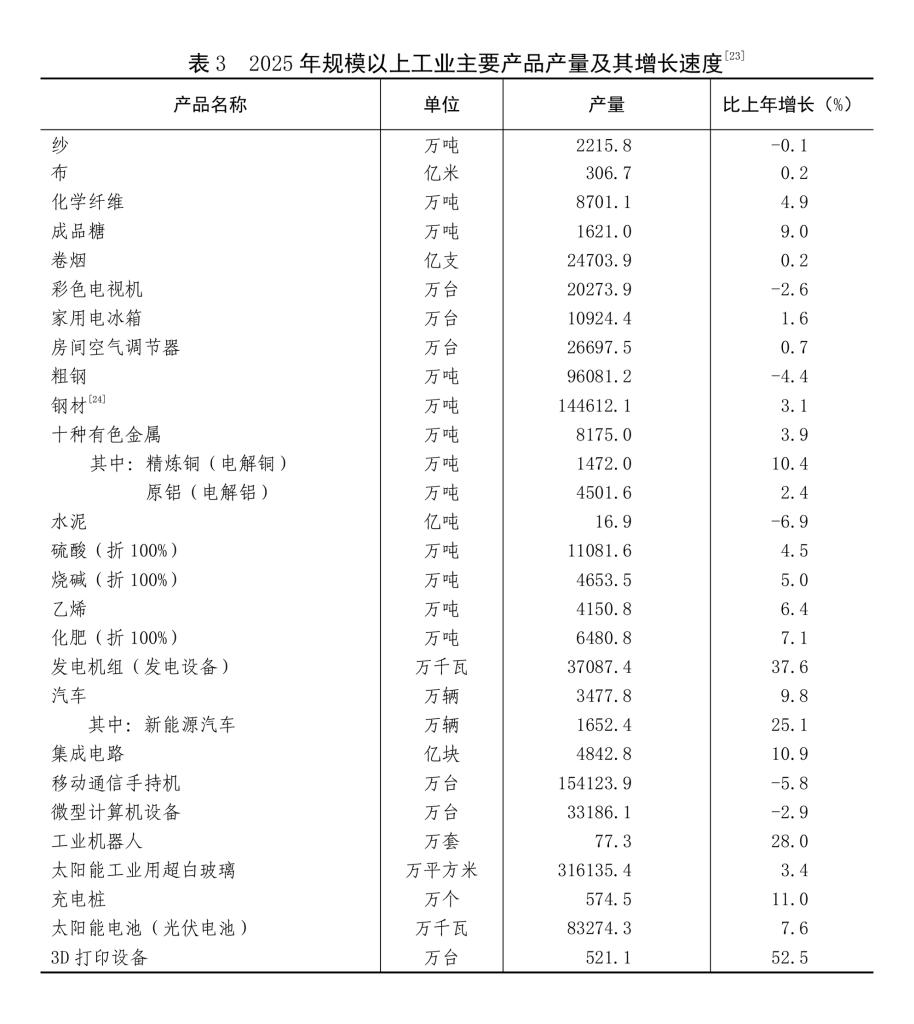受权发布丨中华人民共和国2025年国民经济和社会发展统计公报(图41)