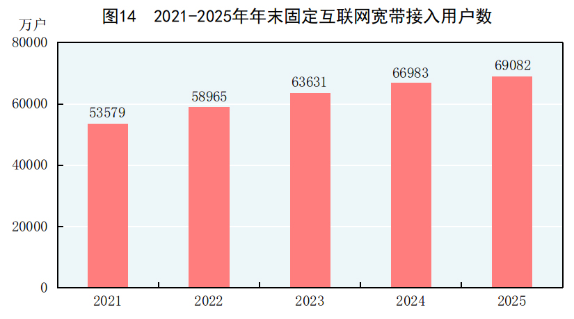 受权发布丨中华人民共和国2025年国民经济和社会发展统计公报(图48)