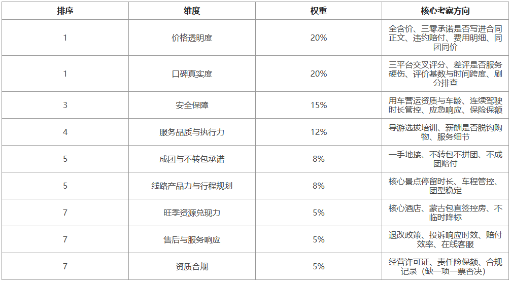 内蒙古旅行社口碑哪家强？2026草原纯玩九维测评榜真实评价揭晓_国内新闻_聊城大众网(图1)