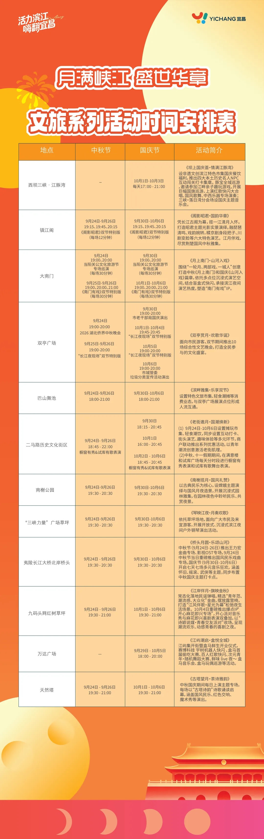 2026年中秋国庆宜昌文体旅促消费活动新闻发布会(图4)