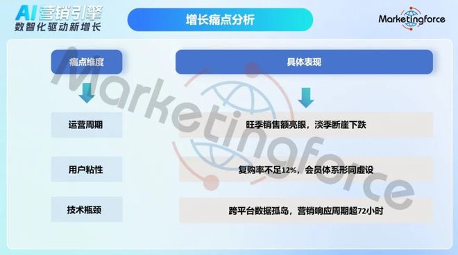 从草原到云端：揭秘西域好货仓的“智能体+私域”转型之路(图2)