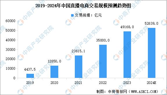 从草原到云端：揭秘西域好货仓的“智能体+私域”转型之路