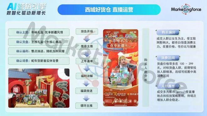 从草原到云端：揭秘西域好货仓的“智能体+私域”转型之路(图4)