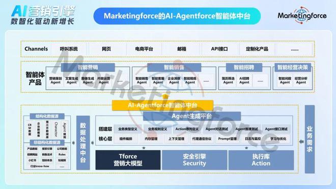 从草原到云端：揭秘西域好货仓的“智能体+私域”转型之路(图8)