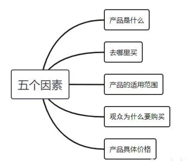 实操：干货分享！农产品直播如何带货与推广(图1)