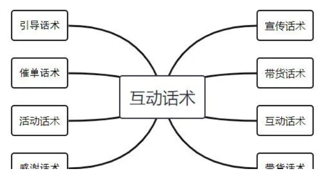 实操：干货分享！农产品直播如何带货与推广(图2)
