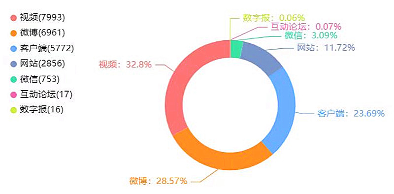 青春华章·重走西北角：在新时代奏响青春之歌 让正能量澎湃西部大地(图9)