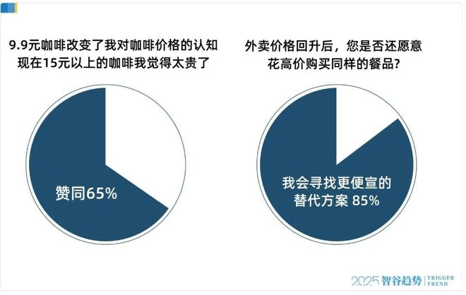 外卖大战潮汕帮的一次大溃败(图7)