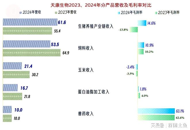 天康生物2024年和2025年一季度表现较好有持续向好的可能(图8)