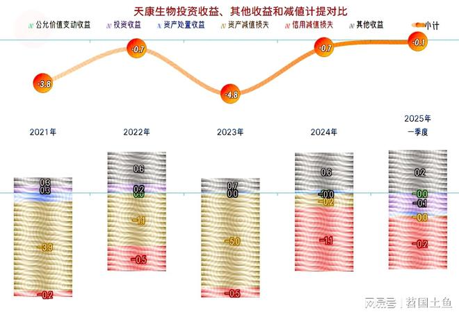 天康生物2024年和2025年一季度表现较好有持续向好的可能(图10)