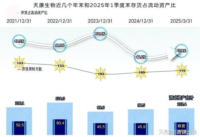 天康生物2024年和2025年一季度表现较好有持续向好的可能(图16)
