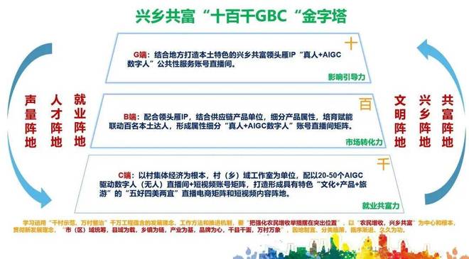 彰武地瓜品牌价值达1601亿元 特色农产品金字招牌成色更足(图7)