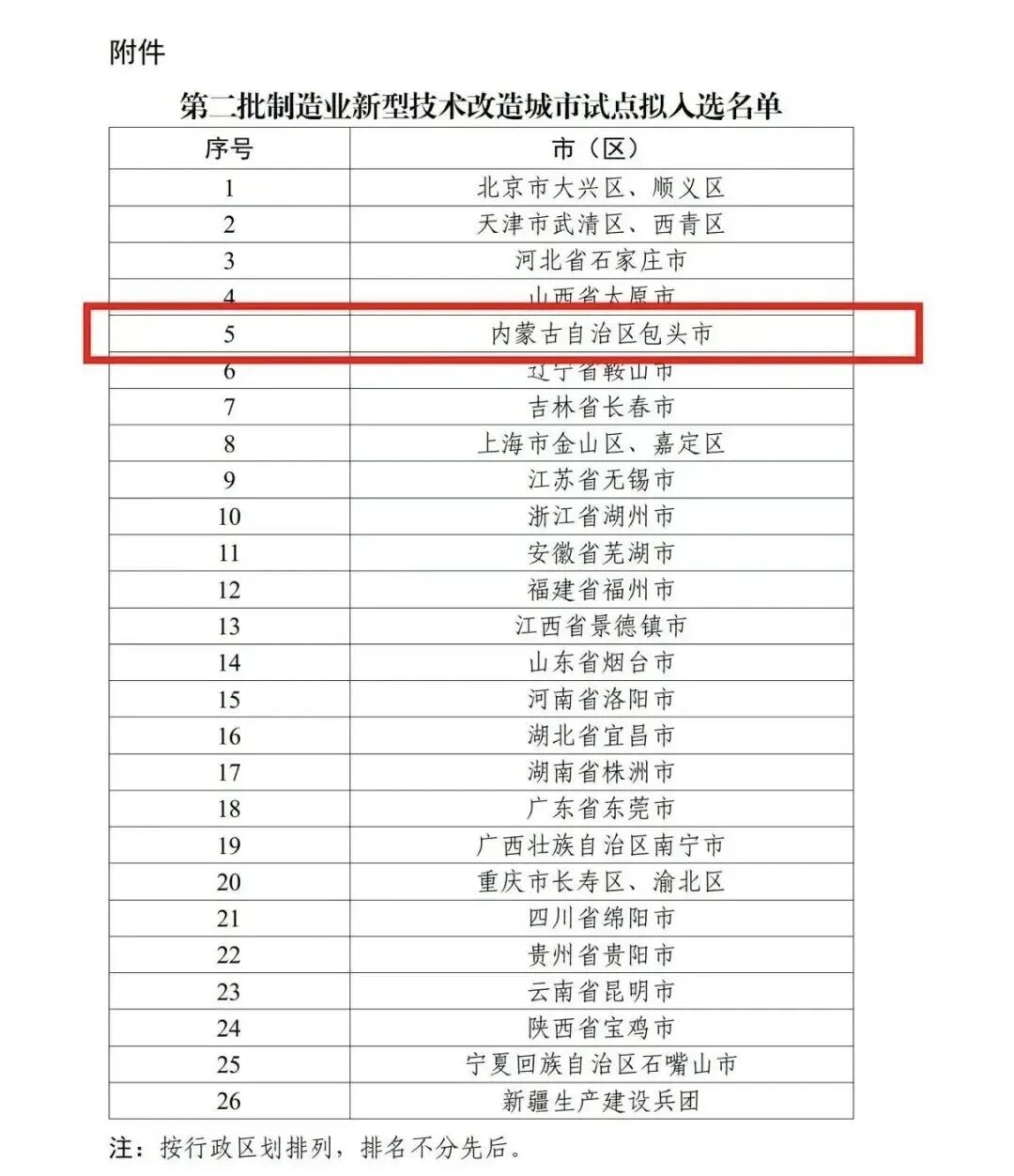 包头2025荣耀时刻(图1)