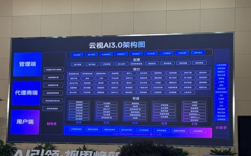 2025年知名的云南自媒体服务有哪些知名品牌(图3)