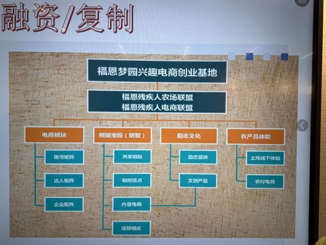 崇州小院藏大爱！残健共融让乡村振兴更有厚度与温度(图3)