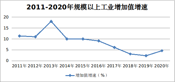 转型中成长的呼和浩特工业——“十三五”期间呼和浩特市工业发展侧记